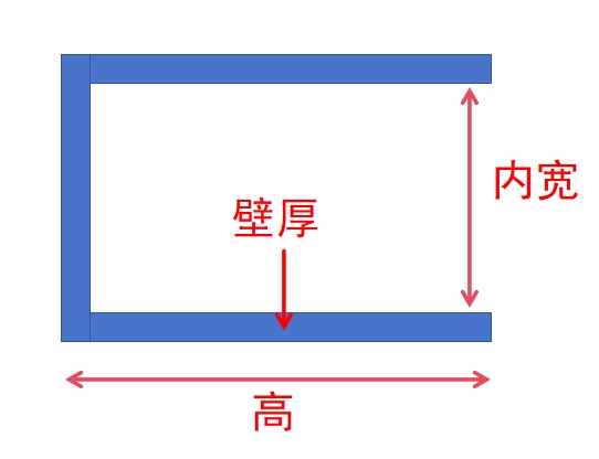 光伏支架链接计算